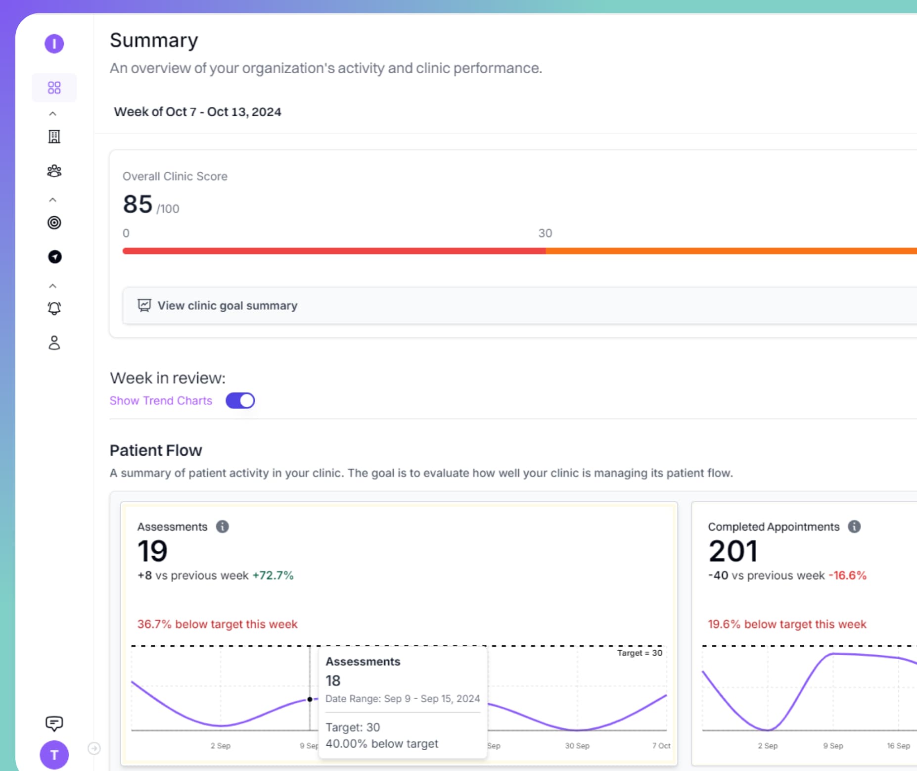 Revenue dashboard showing $67,000 in found revenue