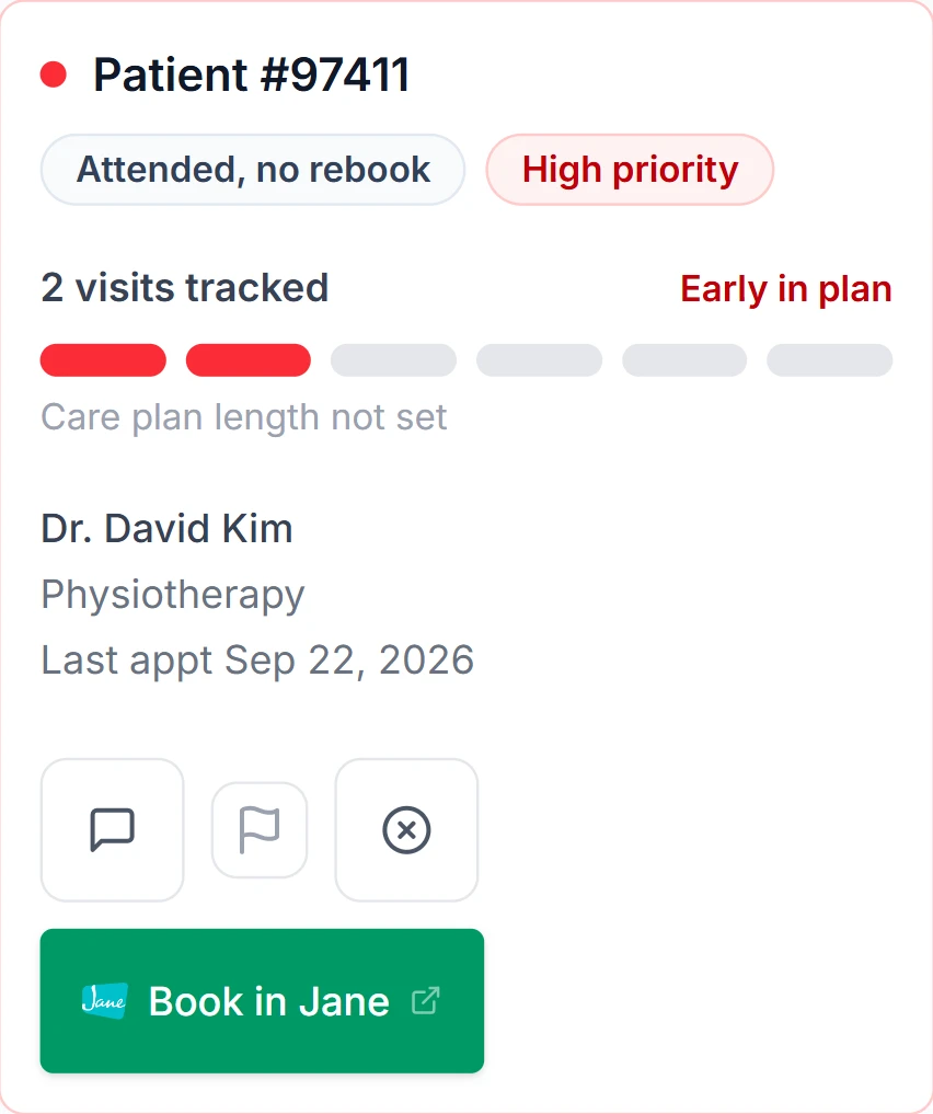 One patient follow-up in Caretrics for a demo clinic: Patient #97411, attended, no rebook, high priority. 2 visits tracked, early in plan, care plan length not set. Dr. David Kim, Physiotherapy, last appointment Sep 22, 2026. Buttons to add a note, flag, dismiss or book in Jane.